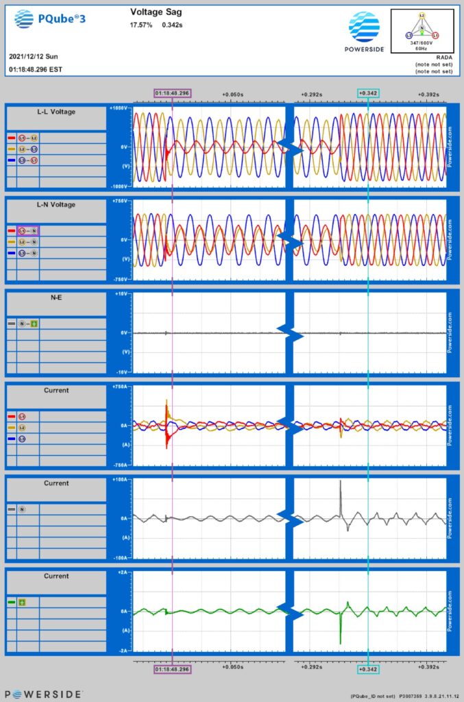 PQube3 Power Quality Monitor
