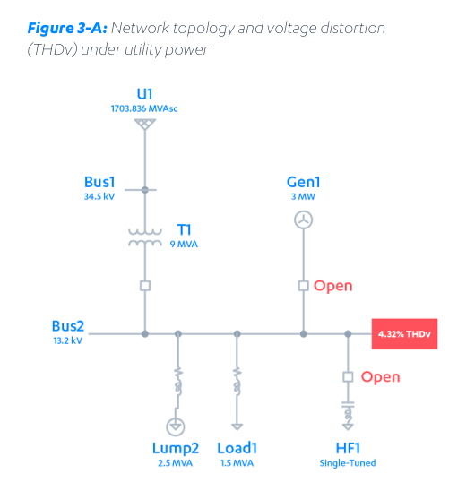 Figure 3-A