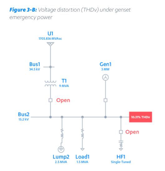 Figure 3-B