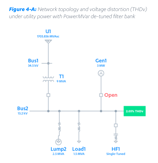 figure 4-A