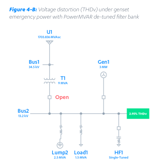 figure 4-B