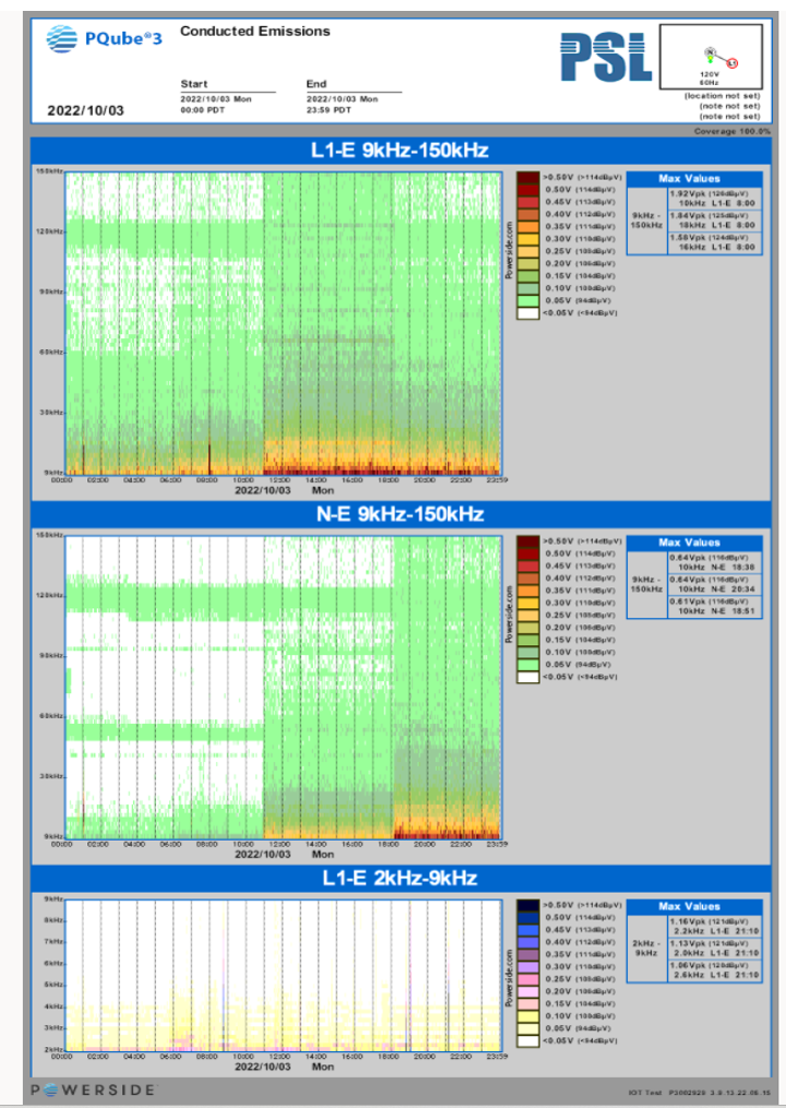 Portable PQube conducted emissions