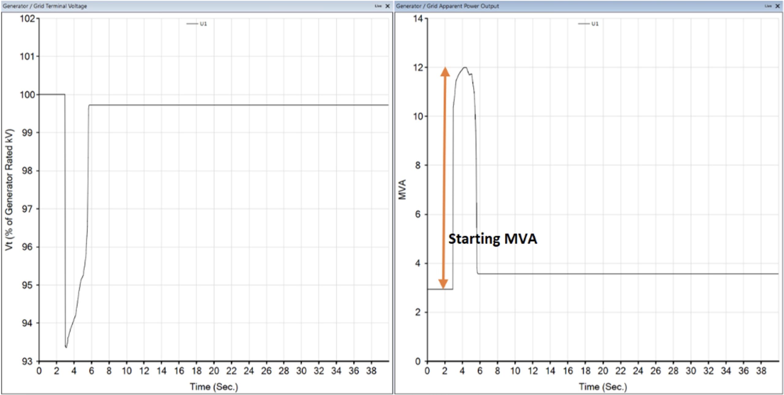 Scenario A - Utility MVA and Voltage