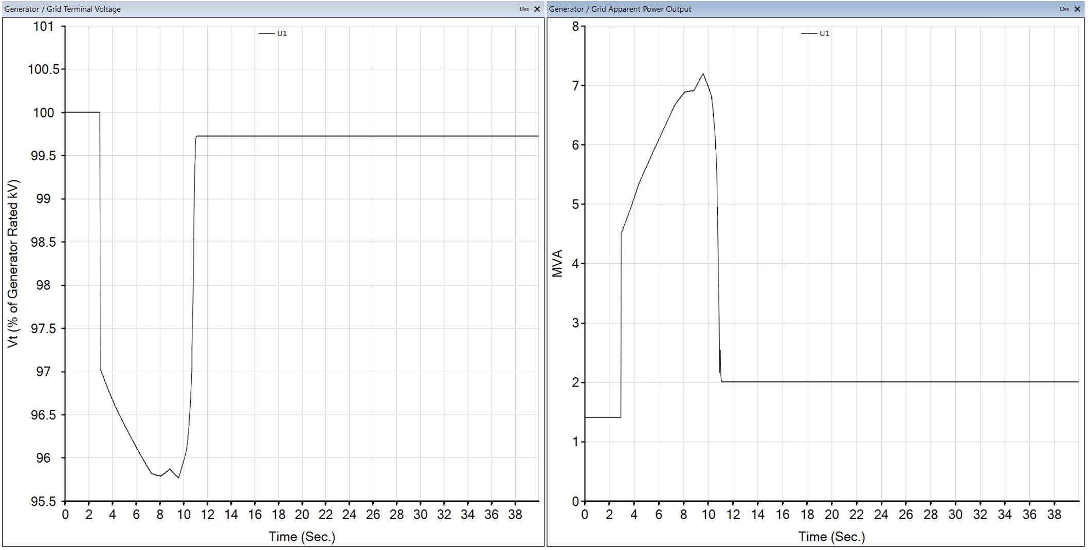 Scenario B - TX-A
