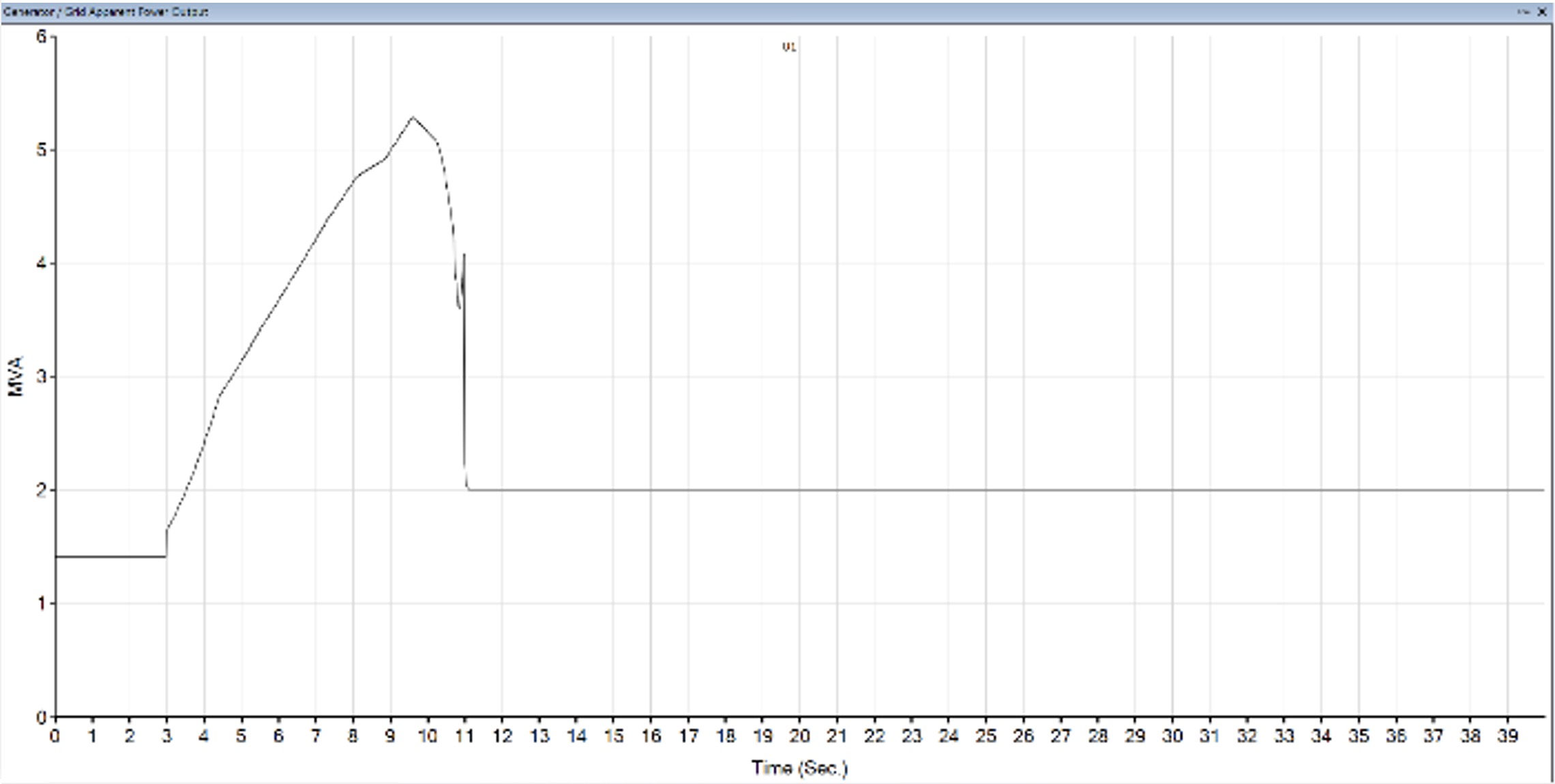 Scenario C - TX-A