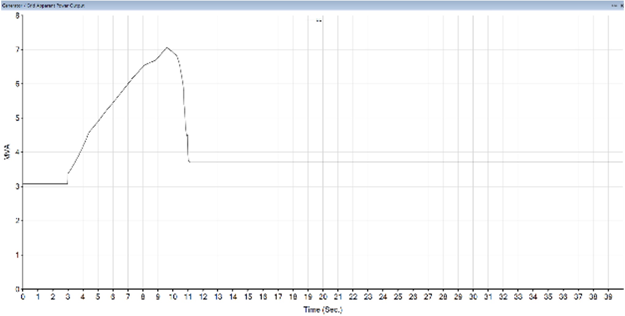 Scenario D - TX-A