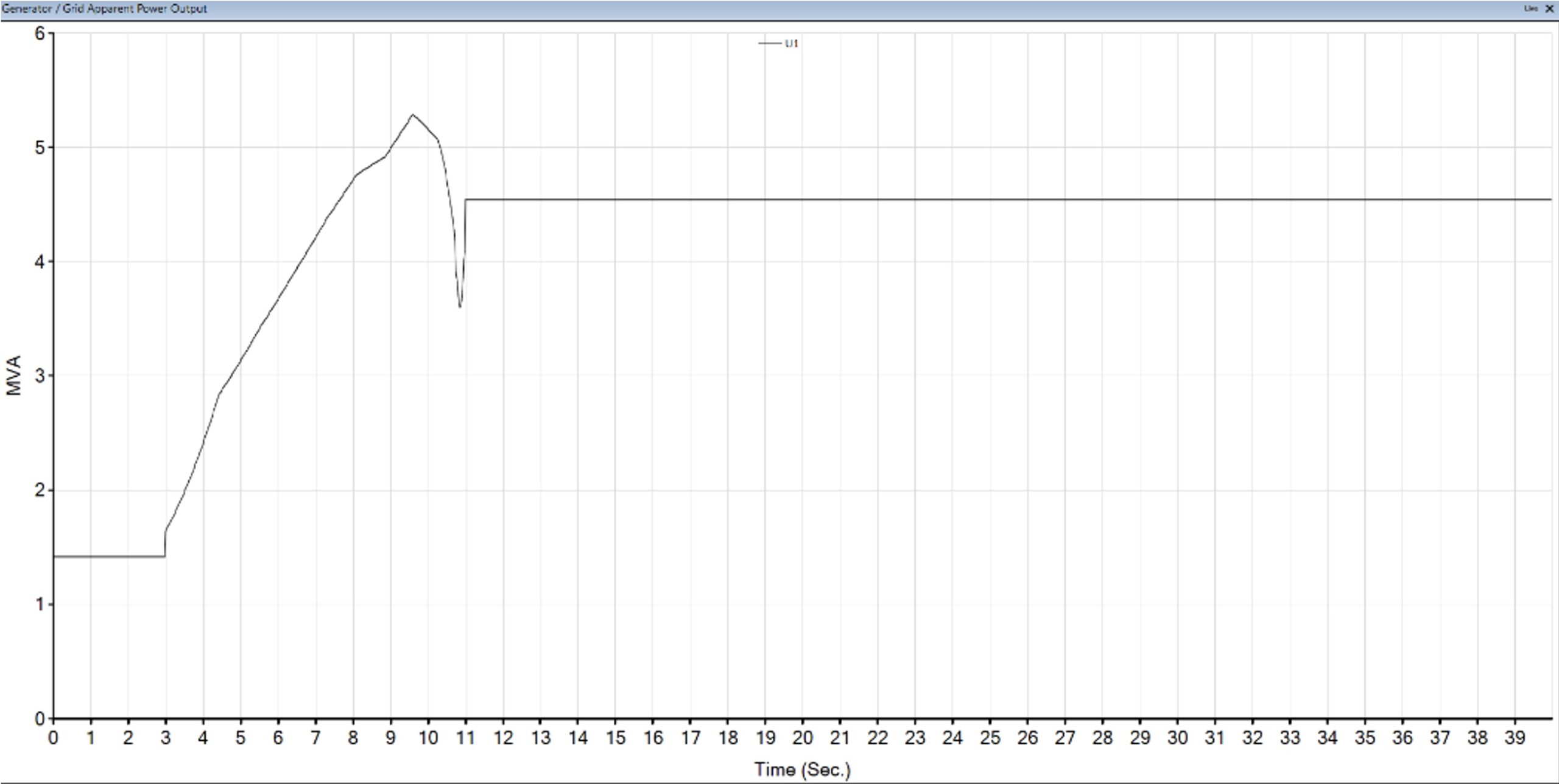 TX-A - Result if we don’t switch off the capacitors after motor reaching the rated speed (Scenario D)