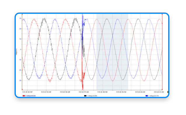 Harmonic distortion and voltage fluctuation levels before and after Powerside installed the custom C-Type High Pass Filter.