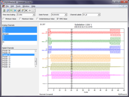 PQDIffractor viewer reading COMTRADE files.